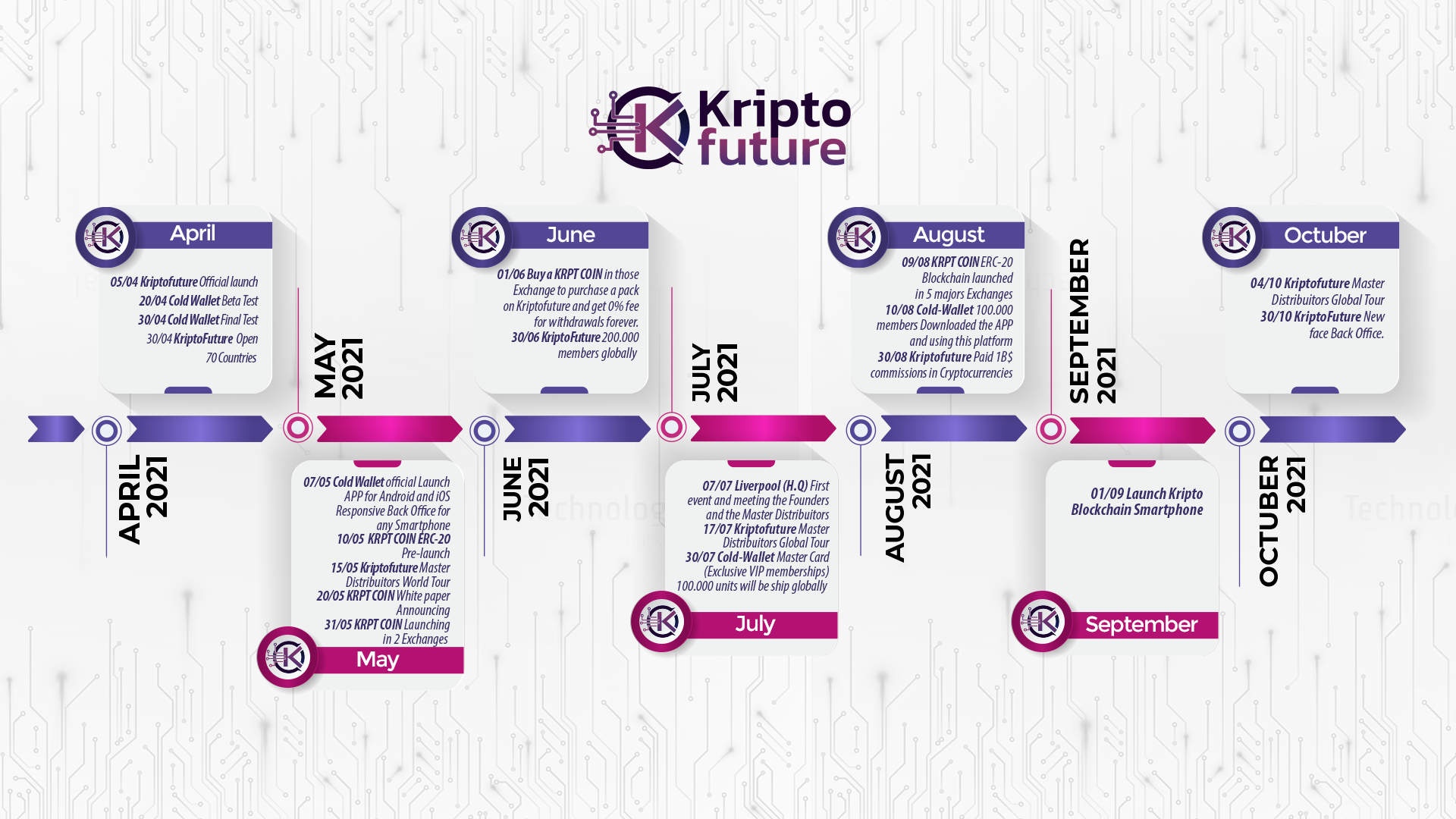 kriptofuture.com invest review