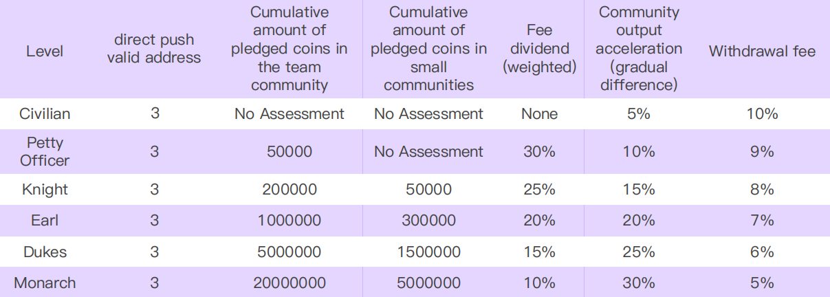 Diversified Social Review