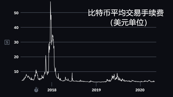 比特币闪电网络(Lightning Network)介绍