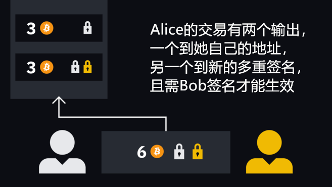 比特币闪电网络(Lightning Network)介绍