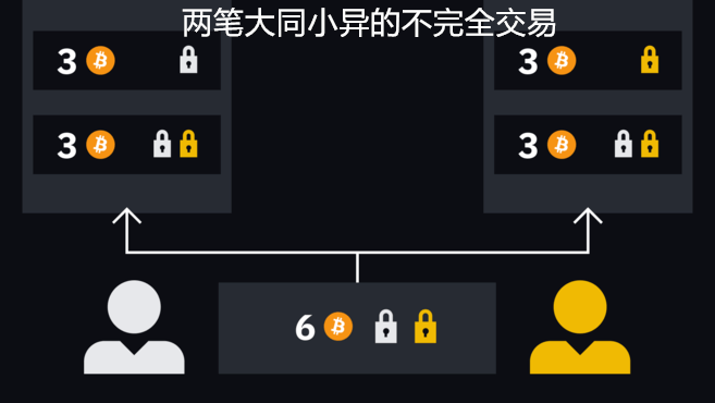 比特币闪电网络(Lightning Network)介绍