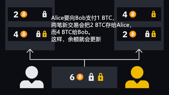 比特币闪电网络(Lightning Network)介绍