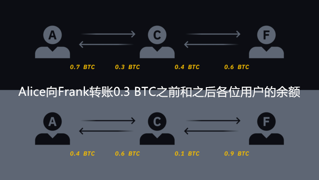 比特币闪电网络(Lightning Network)介绍