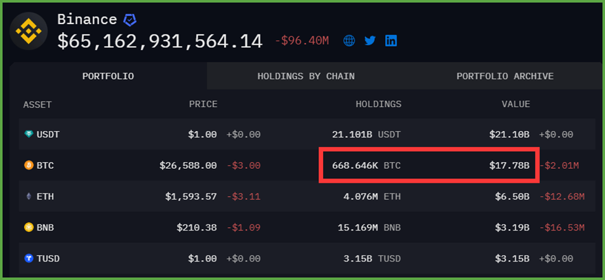 美国加密货币交易所Coinbase - 成全球最大比特币实体