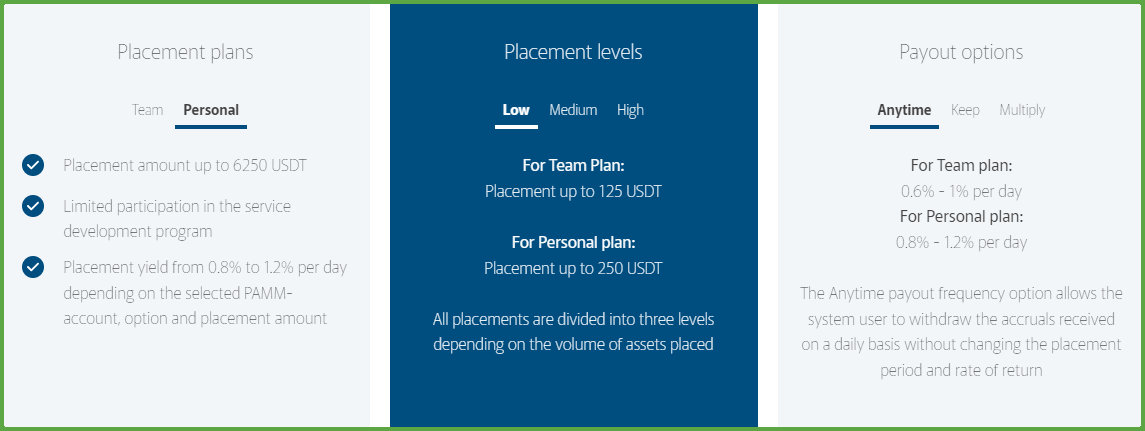 Spread Search System (sss.inc) PAMM investment plans