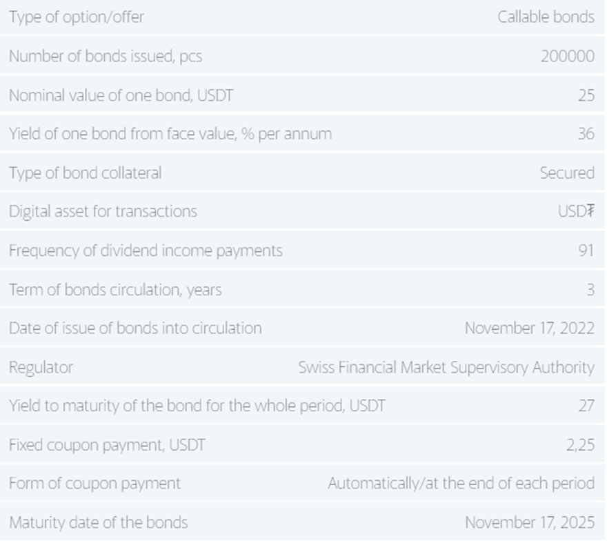 Spread Search System(sss.inc) bonds