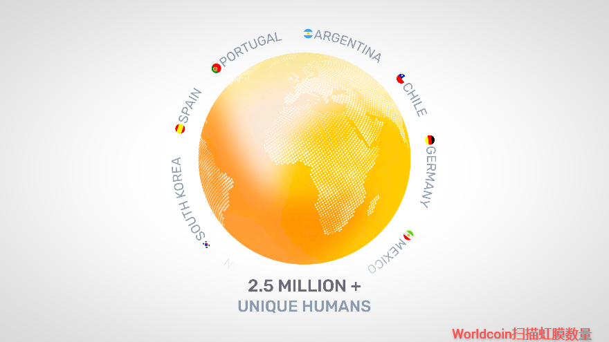 Worldcoin扫描250万虹膜