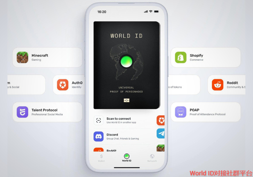 Worldcoin对接Shopify/Reddit等大型社群平台
