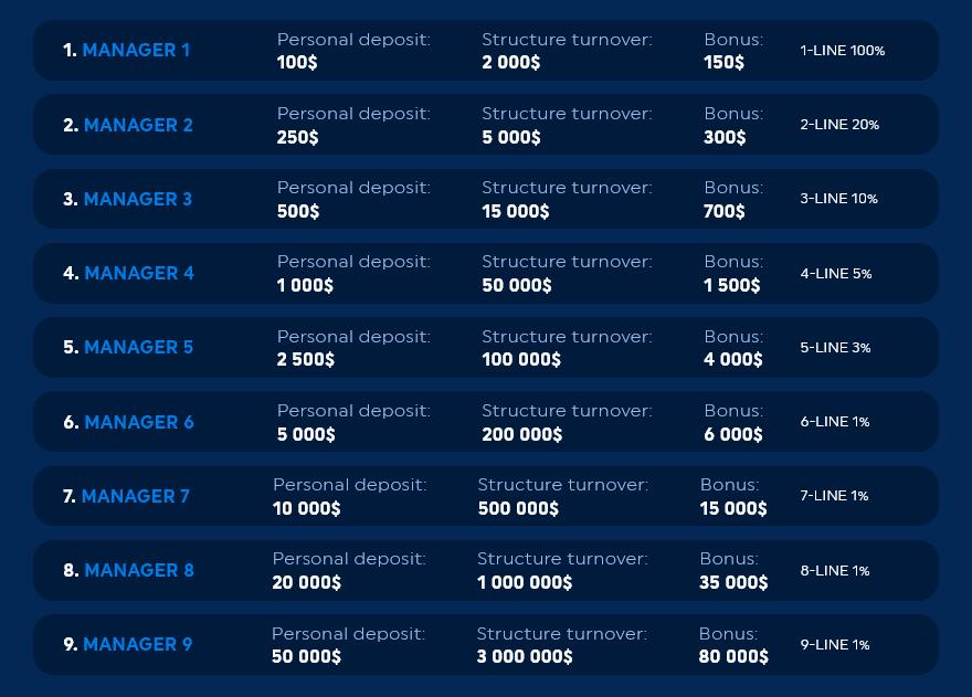 Cryptosolex.net奖金
