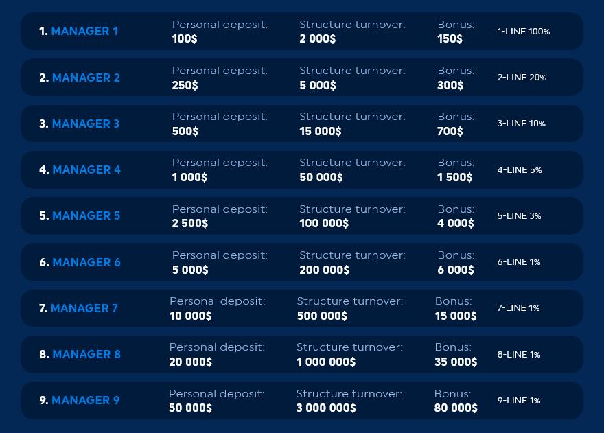 Cryptosolex.net奖金