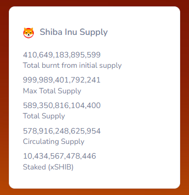 4 trillion SHIB tokens were transferred to Binance