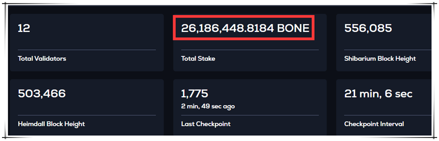 Shibarium achieved 1.7M transactions with 26M BONE staked